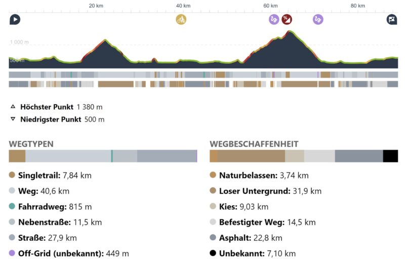 eldorado Marathon Langstrecke A Wegbeschaffenheit